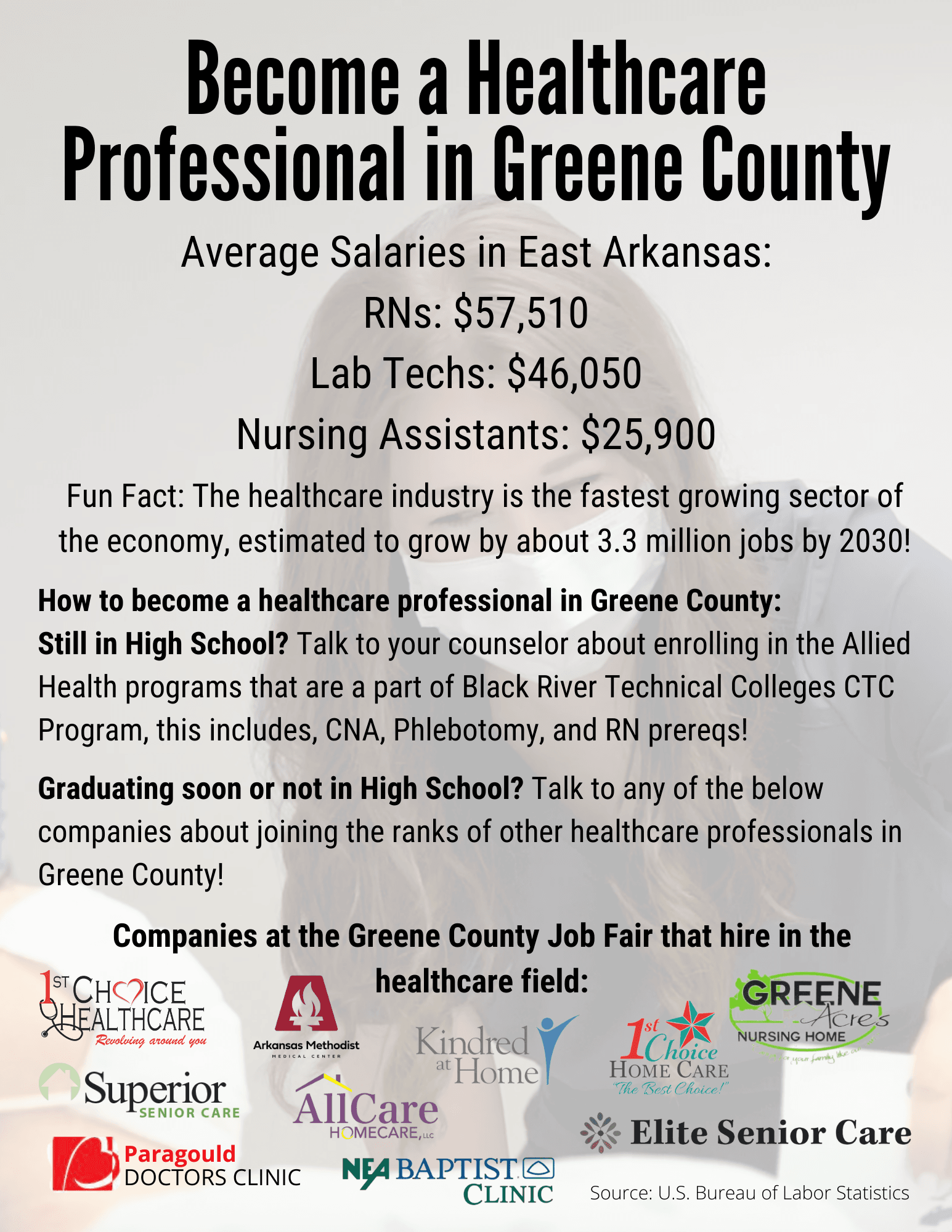 Paragould Possibilities Showcase (2)